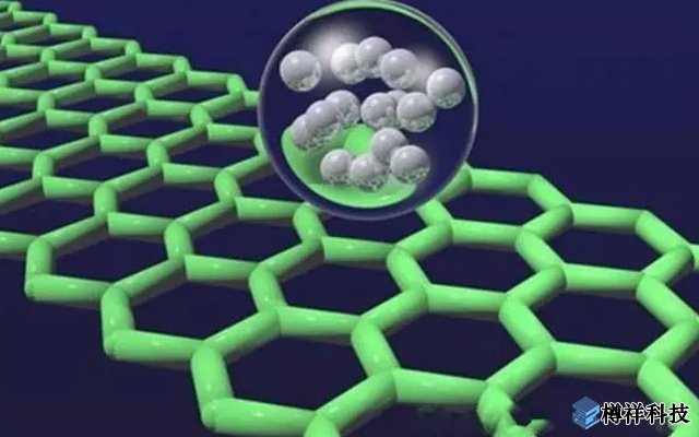 大連化物所在石墨烯基柔性化、微型化超級電容器研究取得新進展