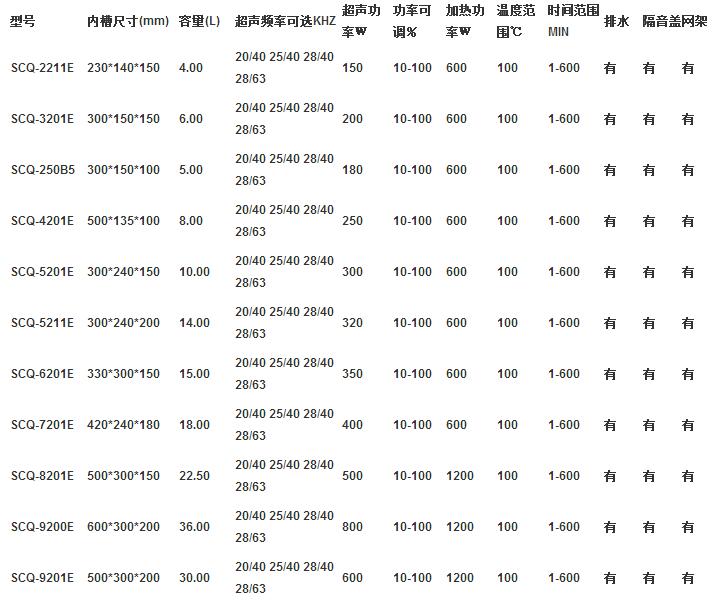 SCQ-7201E 雙頻加熱型超聲波清洗機