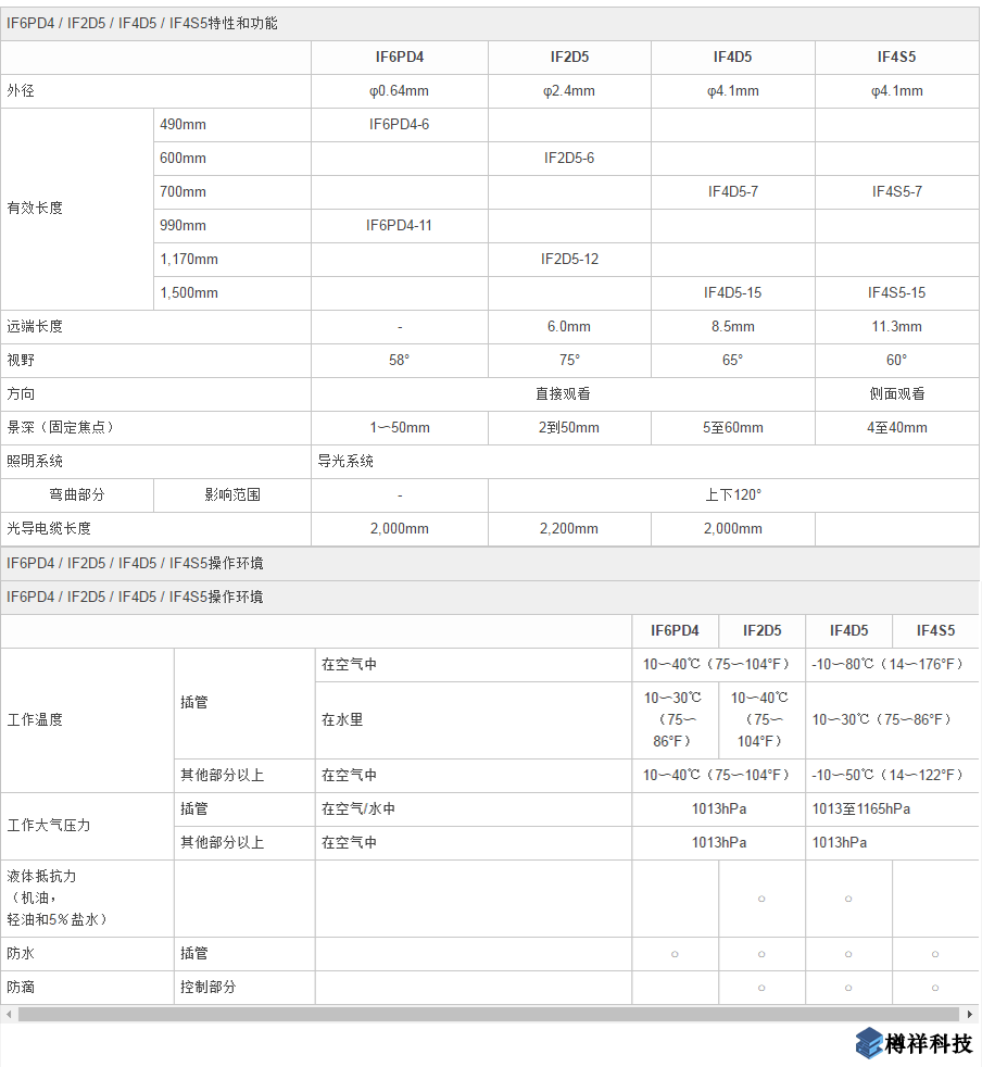 奧林巴斯小直徑光纖視頻工業(yè)內(nèi)窺鏡產(chǎn)品規(guī)格