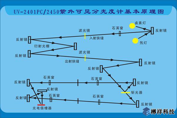 分光光度計基本原理圖