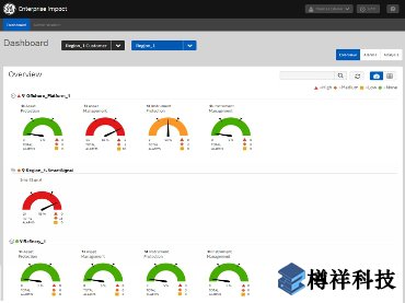 本特利內(nèi)華達州企業(yè)影響狀態(tài)監(jiān)測