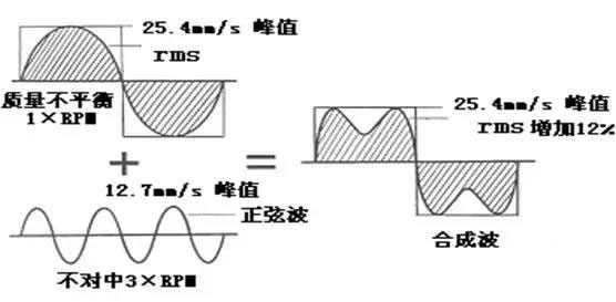 振動(dòng)速度有效值作為***際標(biāo)準(zhǔn)的主要依據(jù)