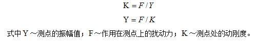 測點所測振幅值的大小與作用在該測點上的激振力成正比，與該點的剛度成反比