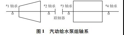 汽動給水泵組軸系