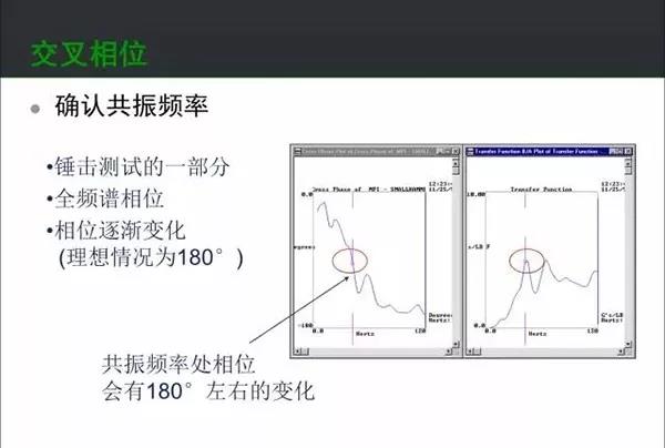 交叉相位