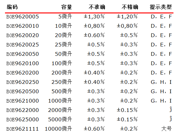 BOECO固定容量SA系列移液器詳細參數(shù)