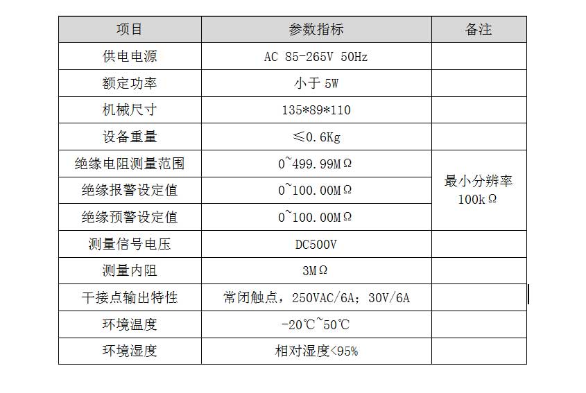 低壓電機(jī)在線絕緣監(jiān)測儀技術(shù)參數(shù)