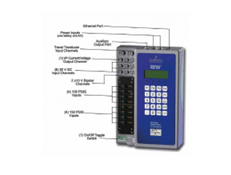  FlowScanner 6000 工業(yè)閥門機(jī)械故障診斷系統(tǒng)